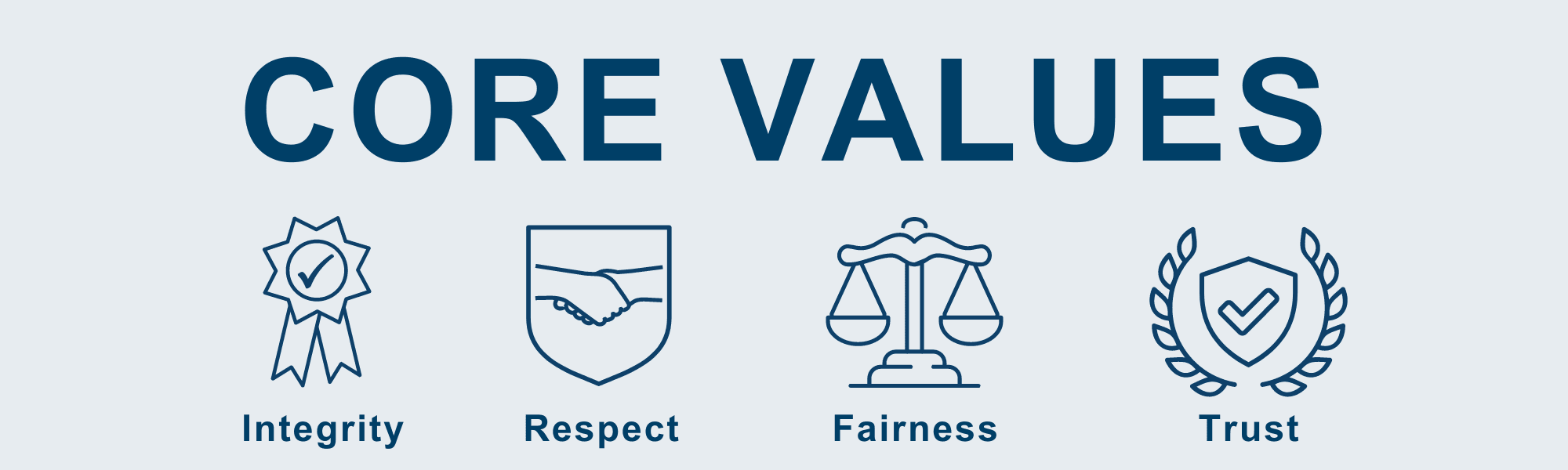 Core Values: Integrity, Respect, Fairness, and Trust