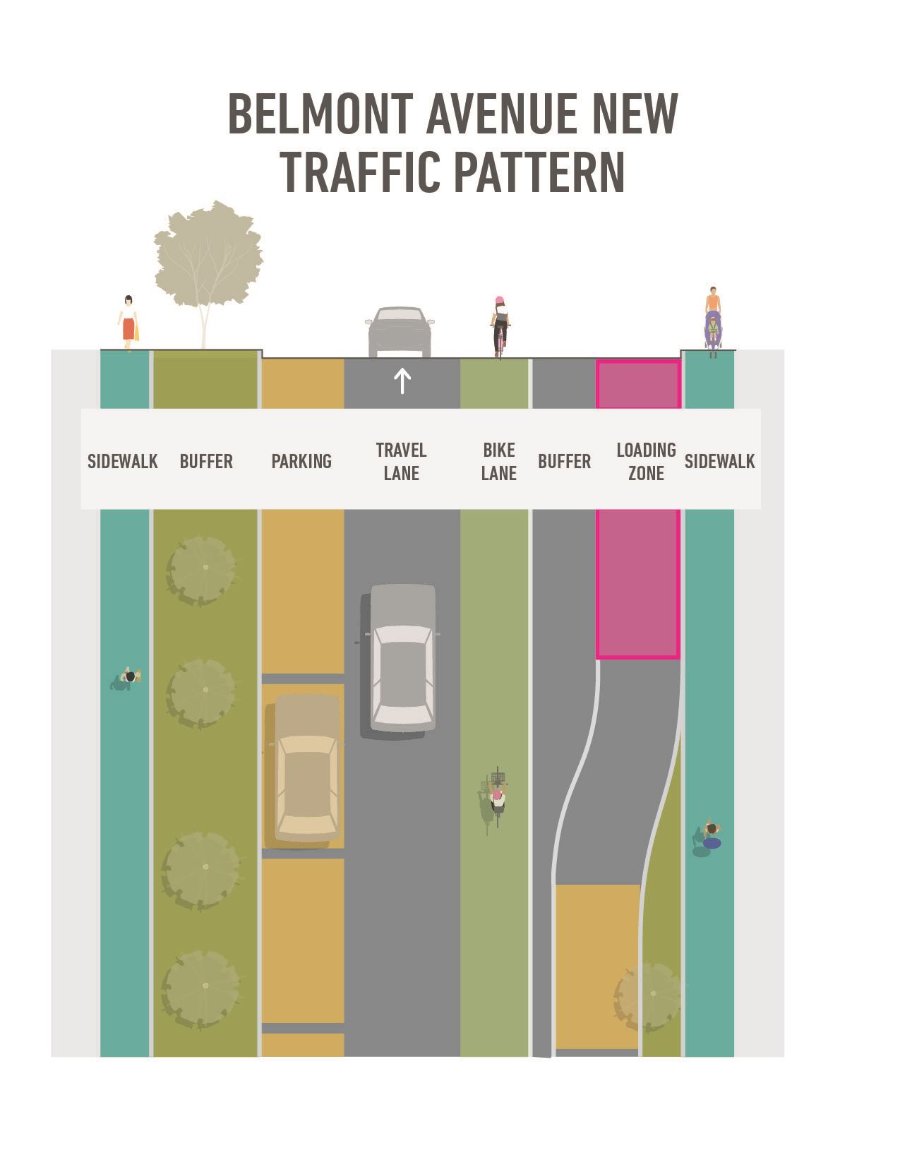 Summit Elementary - Section View
