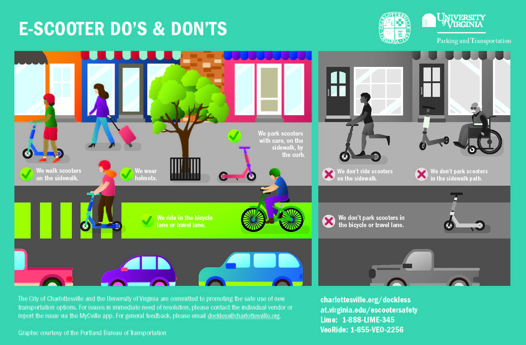 Imaging showing how to ride and park using e-scooters