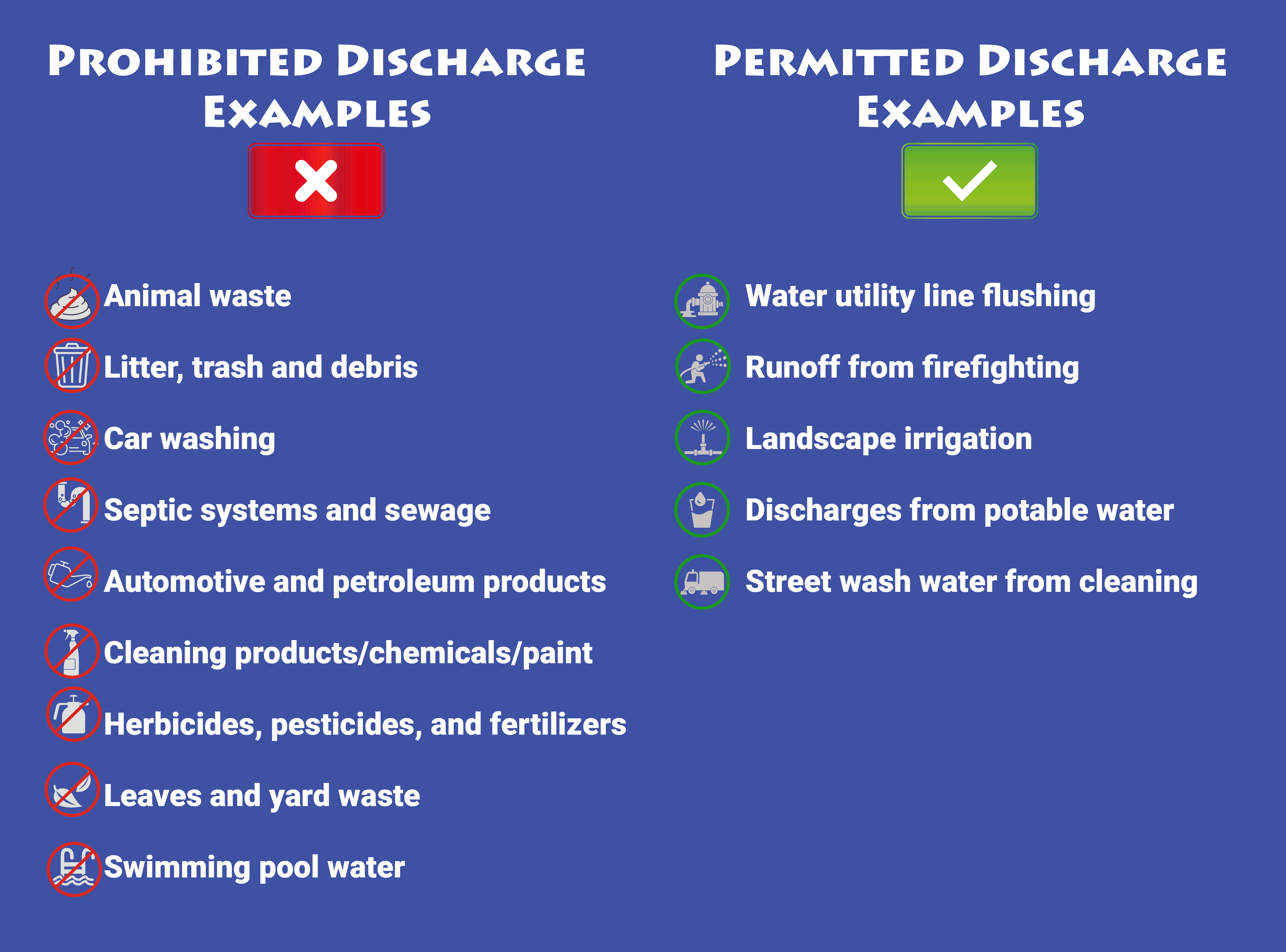 Stormwater Illicit Discharge Visual