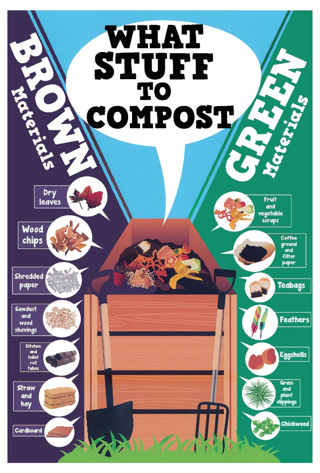 Poster Image showing example items that are "Greens" and "Browns" for compost piles. 