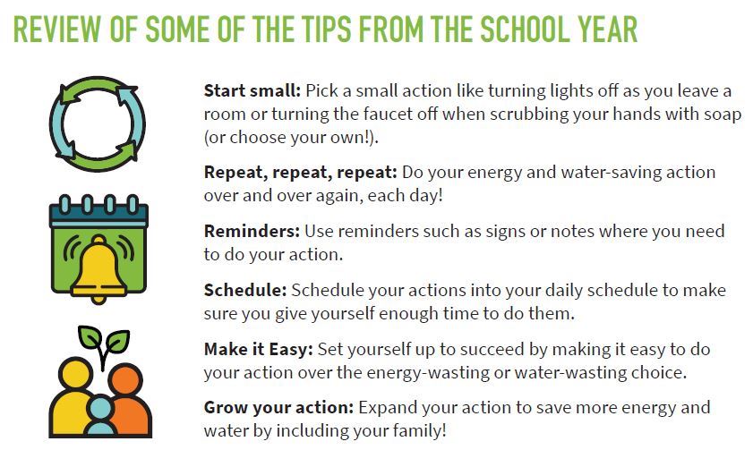 Review of the Energy and Water Management Program's School Year Tips